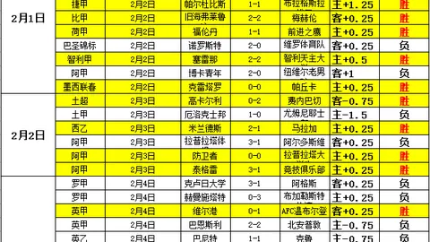 大乐透期号专家推荐：质合分析前区十码精选尤文图斯对比萨